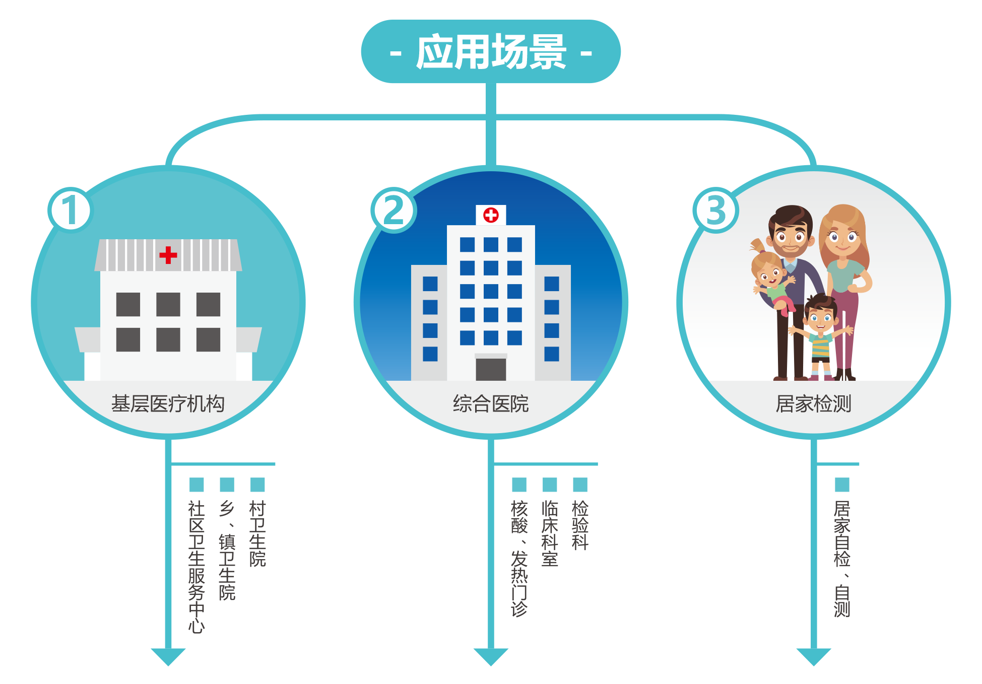 廣州藍勃 | 新(xin)冠抗(kang)原檢測解決(jue)方案(an)